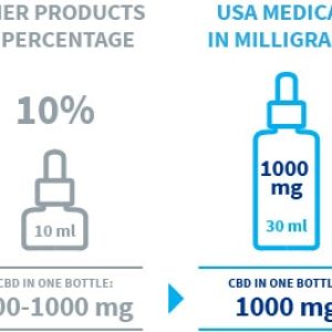 USA medical Oral Drops 1000mg CBD olej | 30 ml